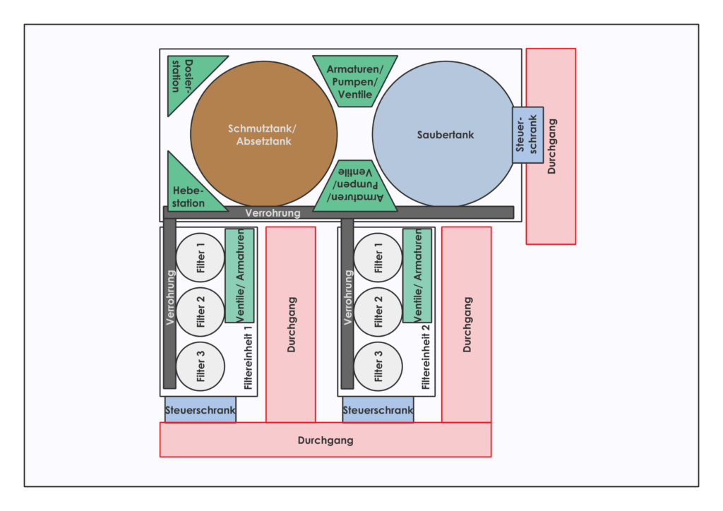 Beispielhaftes Layout